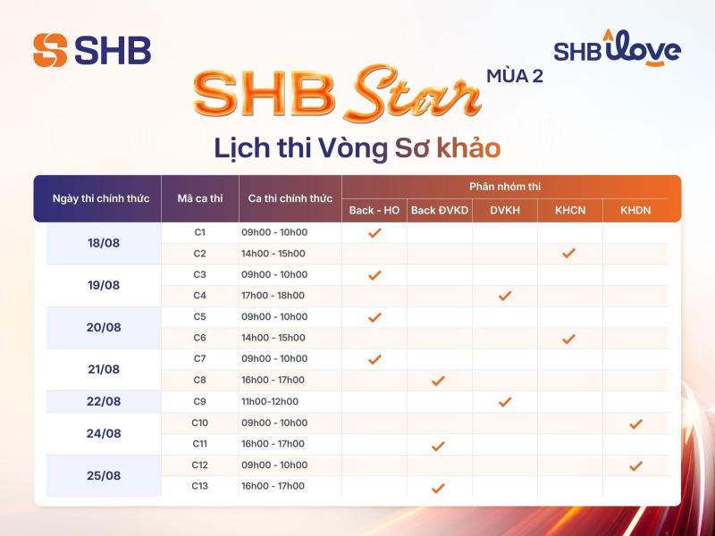 Ca thi theo từng đối tượng - SHBers đã nắm được chưa?